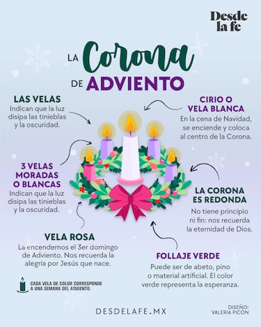 Oraciones y rezos en Familia del Primer Domingo de Adviento del 2025 