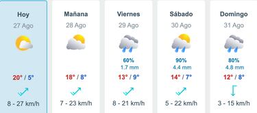 Así cambiará el clima en Santiago: revelan los días en que lloverá en la capital de Chile