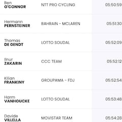 Etapa 17: clasificaciones del día y así queda la general del Giro