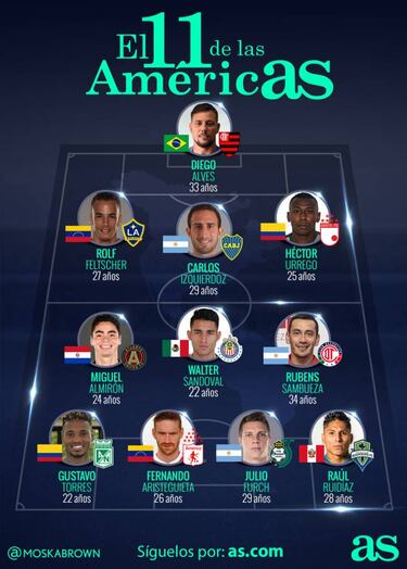 El 11 ideal de la semana del fútbol del continente americano