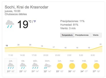 GP de Rusia: las claves, circuito, horarios y previsión del tiempo