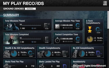 Metal Gear Solid V: Ground Zeroes, Impresiones