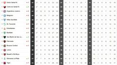Superliga: así quedan descenso, Libertadores y Sudamericana