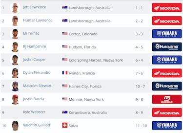 Prado sufre y Jett se proclama campeón