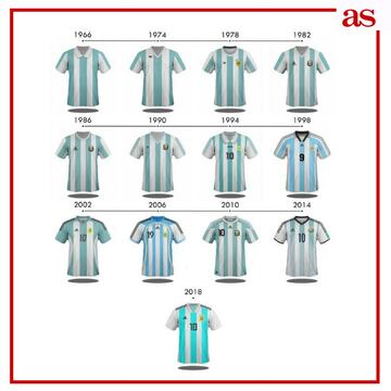 La evolución de las camisetas de las 32 selecciones del Mundial