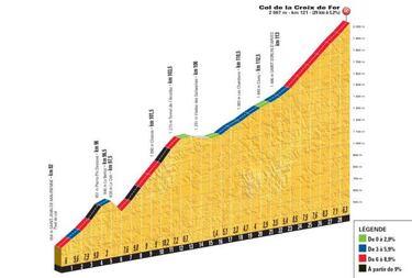 El terreno de los colombianos: viene más montaña en el Tour