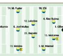 Alineación posible de Las Palmas ante el Mallorca en LaLiga EA Sports