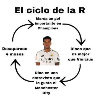 Los memes de Champions, sin piedad con la goleada del Arsenal al Atleti