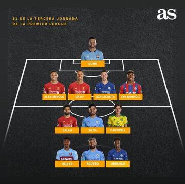 Este es el mejor once de la tercera jornada de la Premier League.