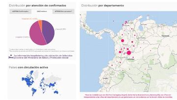 Mapa del coronavirus en Colombia el viernes 17 de septiembre de 2021. Muertes, casos y recuperaciones. Se reportan 1.544 nuevos positivos en el pa&iacute;s.