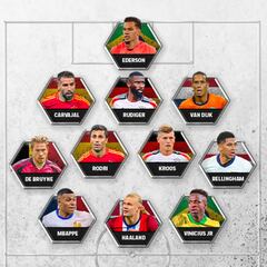 El Real Madrid domina el FIFPro