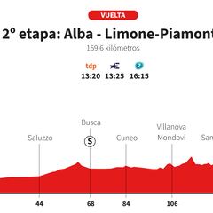 Vuelta a España 2025 hoy, etapa 2: perfil y recorrido