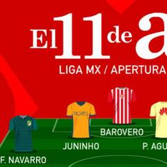 El 11 ideal que dejó el Apertura 2016 de la Liga MX
