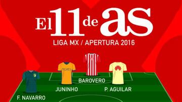 El 11 ideal que dejó el Apertura 2016 de la Liga MX