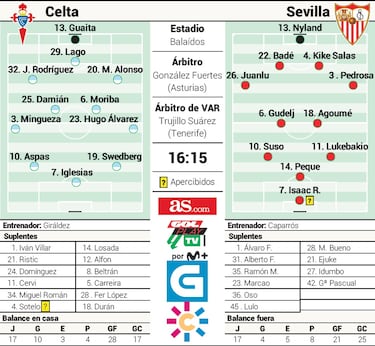 Alfon pone el morbo en Balados contra un Sevilla nervioso