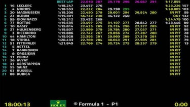 Resumen del día 2 de test de F1: Ferrari y McLaren, al frente