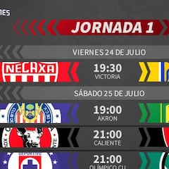 Liga MX: Fechas y horarios de la jornada 1, Guardianes 2020