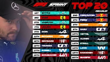 GP Brasil F1: resultados de la carrera al sprint, parrilla de salida y as¨ª queda el Mundial