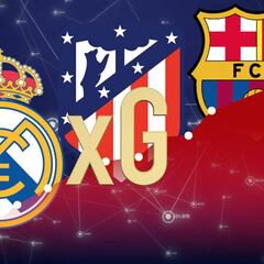 Cómo debería ir LaLiga según el Big Data: la posición del Atleti es muy sorprendente...