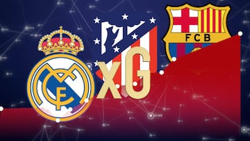 La curiosa predicción de LaLiga según el Big Data