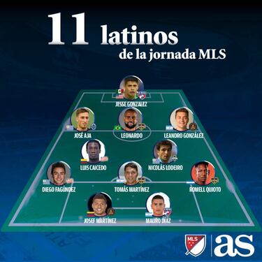 El once ideal de latinos en la semana 15 de la MLS