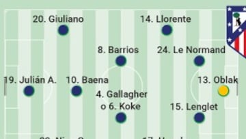 Posible once del Atlético ante el Arsenal.