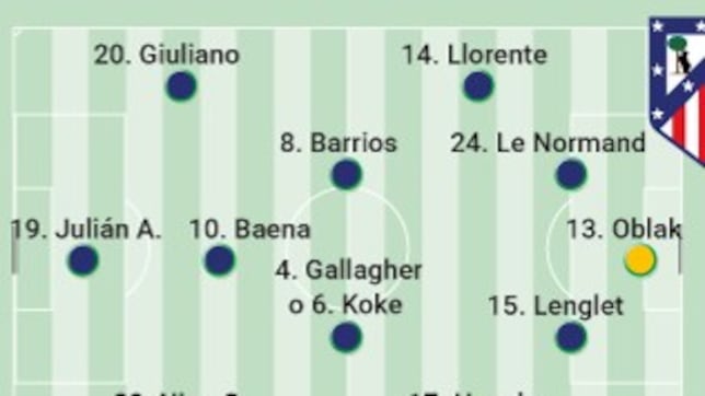 Alineación posible del Atlético de Madrid hoy contra el Arsenal en Champions League