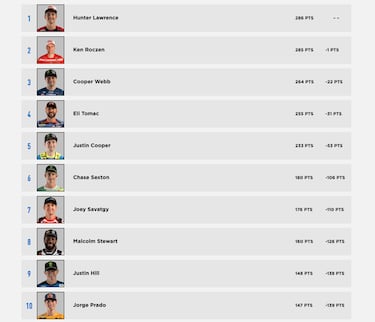 La lluvia desafía a Prado