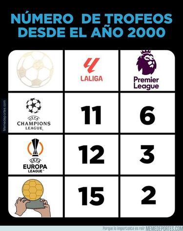 Los memes más divertidos de la jornada