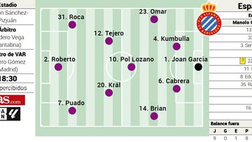 Alineación posible del Espanyol contra el Sevilla en la Liga EA Sports
