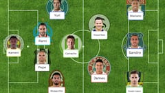 El 'once' de jugadores que dejan la Liga este verano