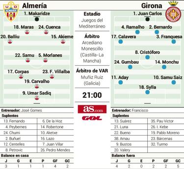 José Gomes y Francisco se vuelven a ver en otro duelo de vértigo