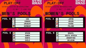 España ya conoce sus rivales por la permanencia en el seven de Madrid