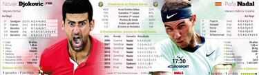 Djokovic contra Nadal, duelo de inmortales en Roland Garros