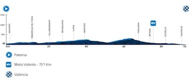 El Movistar acapara los focos en el inicio de temporada femenina