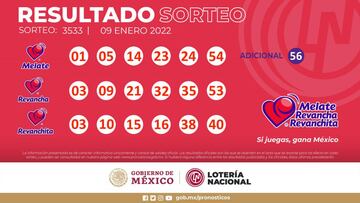 Resultados Melate: números que cayeron hoy y premios del sorteo 3533 | 9 de enero
