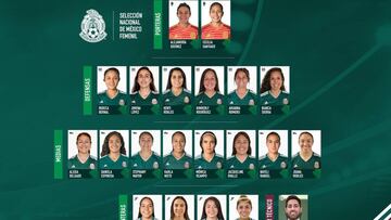 La selecci&oacute;n azteca femenina tendr&aacute; su primer torneo internacional en Chipre, y Christopher Cu&eacute;llar lanz&oacute; su convocatoria oficial con 12 jugadoras de la Liga MX Femenil.