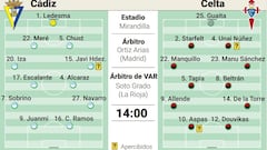 Posible alineación del Cádiz contra el Celta en LaLiga EA Sports