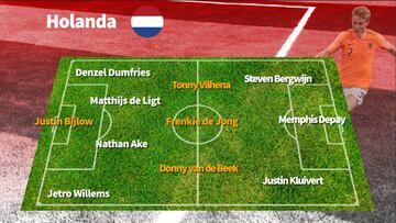 Ranking de selecciones que usan jugadores menores de 25 años