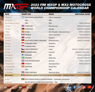 El Mundial de MXGP volverá a Madrid el 7 de mayo