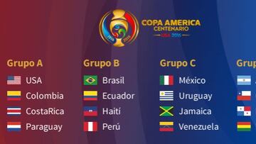 Estados Unidos y Colombia abren la Copa América 2016