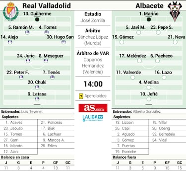 Los héroes de la Copa ponen a prueba la mejora de los de Tevenet