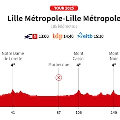 Tour de Francia 2025 hoy, etapa 1: horario, perfil y recorrido