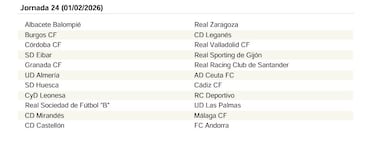 El calendario de LaLiga Hypermotion 25/26