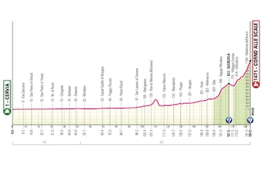 Giro de Italia 2026: etapas, perfiles y recorrido de la Corsa Rosa