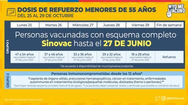Calendario de Vacunación COVID, miércoles 27 de octubre: ¿quién recibe la tercera dosis de refuerzo?