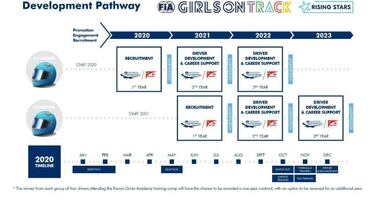 Ferrari y la FIA se alían para llevar pilotos femeninos a la F1