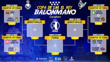 Imagen del cuadro y los emparejamientos de la Copa del Rey de Balonmano 2020.