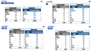 La cuantía de premios de los cuatro formatos de torneos WPT.