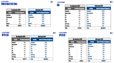 El inicio -o no- del nuevo World Padel Tour
